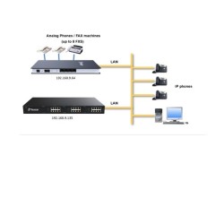 Yeastar TA FXS GATEWAY 24FXS PORT