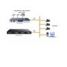Yeastar TA FXS GATEWAY 24FXS PORT