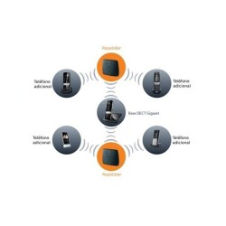 Repetidor Gigaset Dect HX dobla el rango de cober