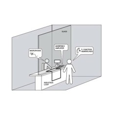 Amplificador de lazo para audifonos T