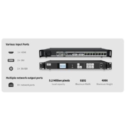 Colorlight X7  Multiple Channel of Signal Inputs