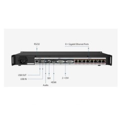 Colorlight X7  Multiple Channel of Signal Inputs