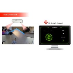 Dual lens 127  Progressive Scan CMOS People co