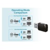 Wireless AC600 Dual band USB Micro Adapter