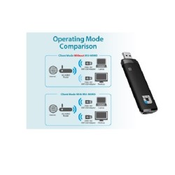 Wireless AC1200 Dual Band Wireless USB Dongle