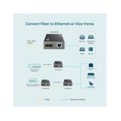 Convertidor TpLink RJ45 a 1000Mbps a fibra multim