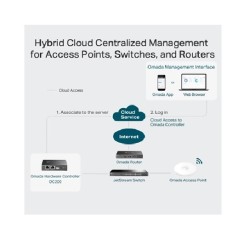 Controlador TpLink Cloud Omada Gestión Centraliz