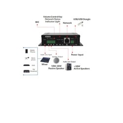 Gateway Fanvil IP SIP  Puerto de Red 10100 Mbps