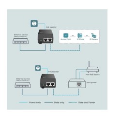 Inyector PoE TpLink 2 puertos Gigabit  Estándares