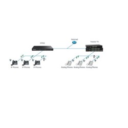 Yeastar TA FXO GATEWAY 16 FXO PORT