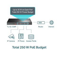Switch TpLink Conmutador PoE de 26 puertos a 10