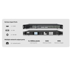 Colorlight X6  Multiple Channel of Signal Inputs