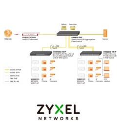 Zyxel CX480056F EU 48port 1025G L3