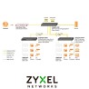 Zyxel CX480056F EU 48port 1025G L3