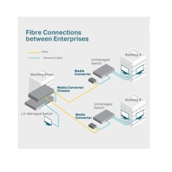 Convertidor TpLink RJ45 10100Mbps a fibra monomo