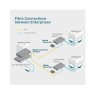Convertidor TpLink RJ45 10100Mbps a fibra monomo